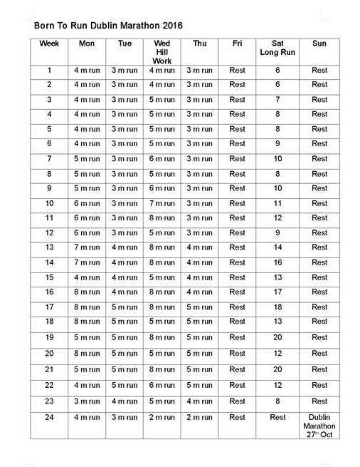 dc marathon training